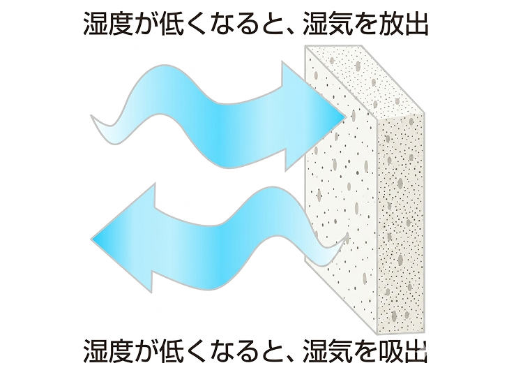 室内の湿度を自動的に調整する吸放湿機能を持つ内装タイル「エコカラット」の壁面