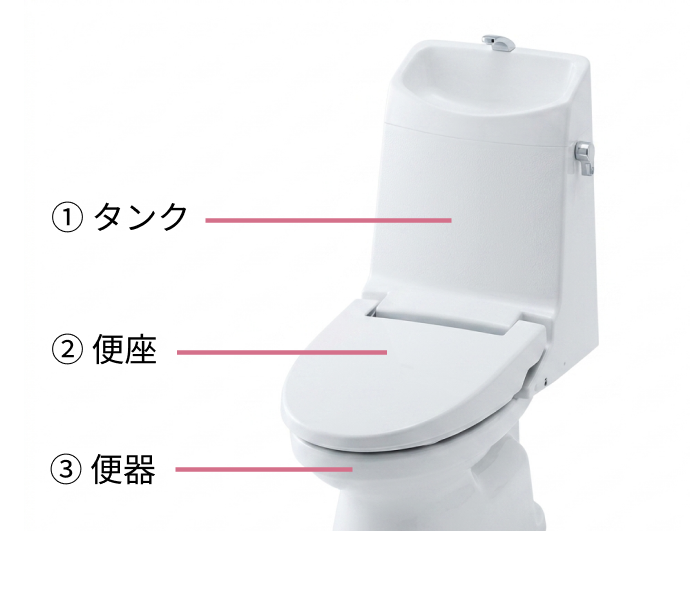 タンクや便座、便器など、トイレの主要な設備構造を説明するためのリフォーム事例画像